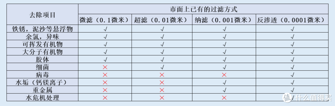 哪些国产净水器可以直接入手？