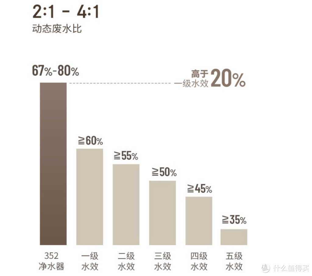 哪些国产净水器可以直接入手？