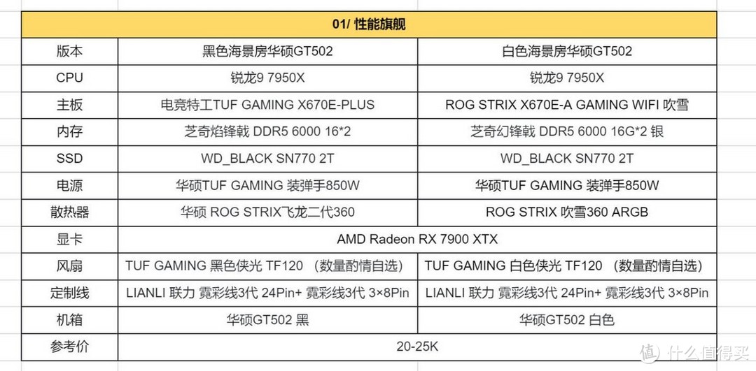 显卡价格调节器：AMD Radeon RX 7900 XTX/XT显卡首发实测