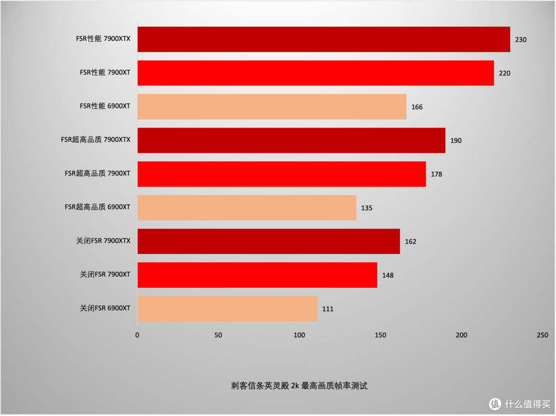 错位竞争,全方位领先上一代旗舰,蓝宝石7900XT/XTX 超白金首发评测