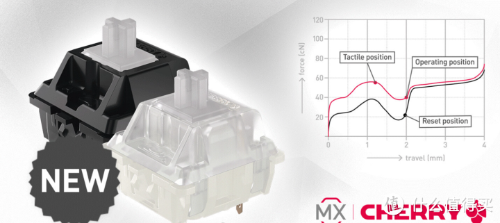 可能是 Cherry 目前配置最高的键盘？Cherry MX8.2 XAGA 耀石系列开箱测评