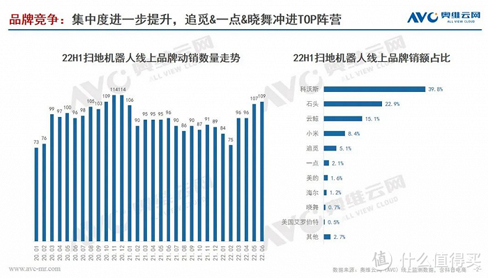 图片来自奥维云网