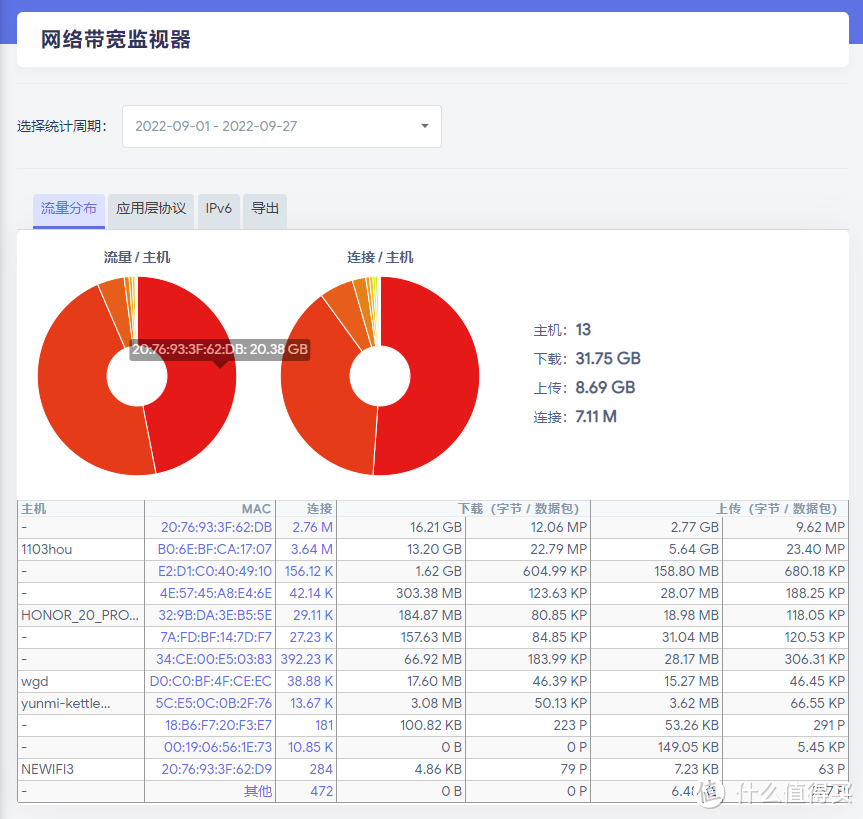 生命不休，折腾不已——还记得当年那个Newifi3吗？刷个定制系统还挺好用