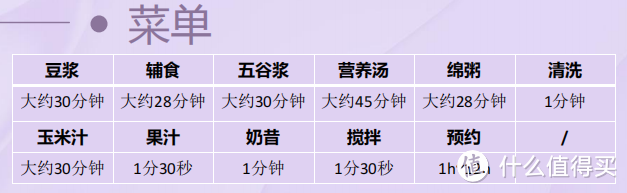 年轻人想要的“有效养生”，其实破壁机都能给！@打工人们，分享破壁机的神仙用法和选购要点