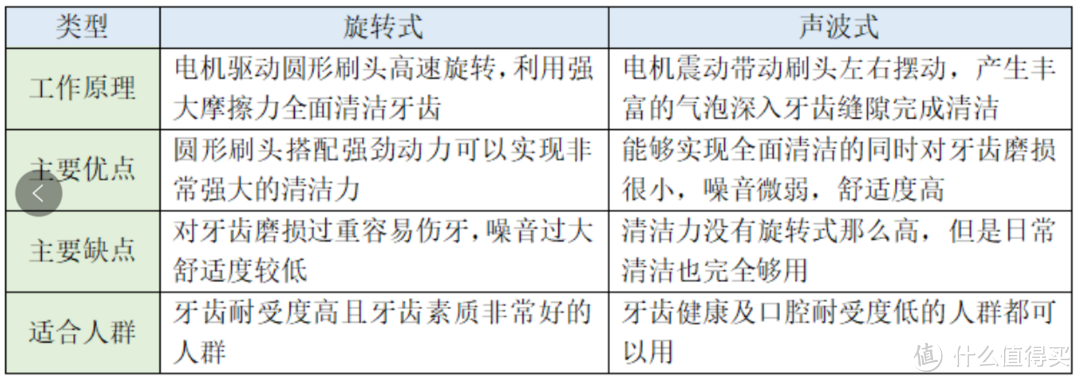 电动牙刷测评：资深博主良心电动牙刷品牌推荐