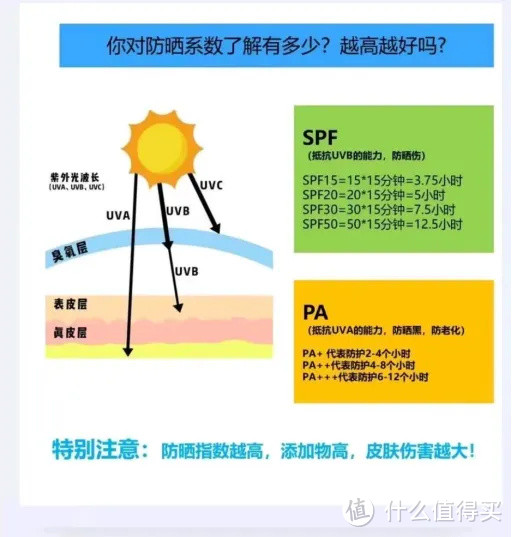 学生党选择什么防晒霜好？便宜而且防晒效果好