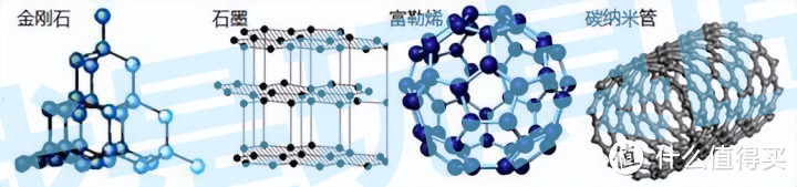 碳材料 结构