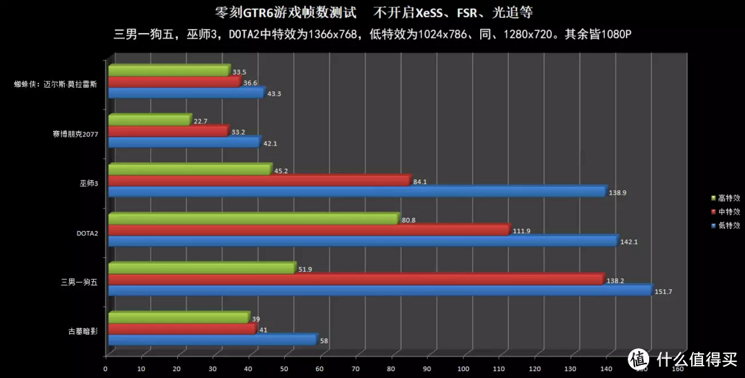 超强旗舰AMD 6900HX小主机 - 零刻 GTR6