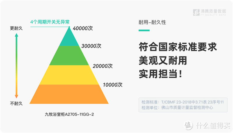 双12，质检好物安心购+好价开心购，浴室优品一网打尽！