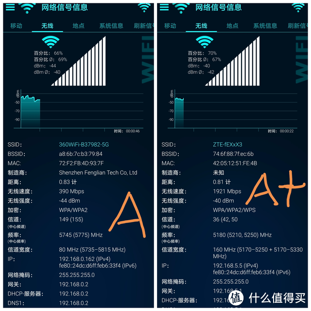 网络卡顿信号差？中兴AX5400Pro+路由器的WiFi6带你飞起来！