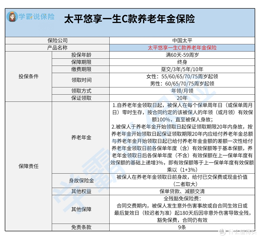 太平悠享一生C款养老年金保险保障怎么样？要注意什么？