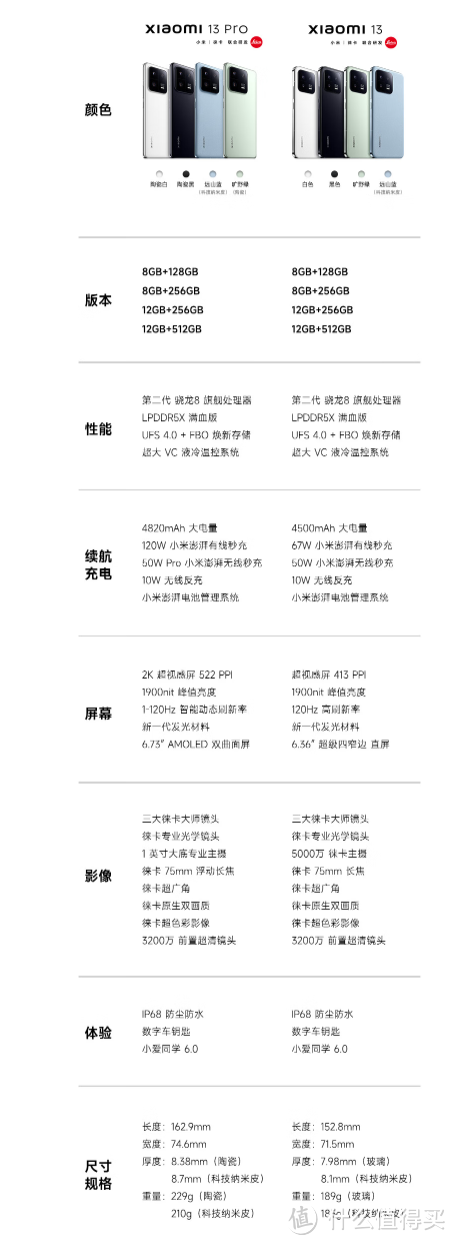 小米首发骁龙8gen2，先了解一下小米13&小米13Pro有何不同再下定吧