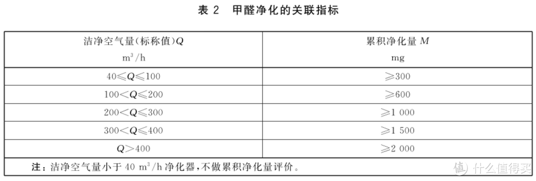 新房装修空气净化器如何选择？空气净化器能否有效除醛、TVOC和苯系物？如何避免买到中看不中用的空气?