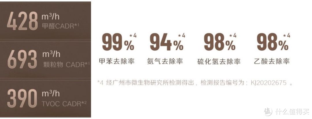 新房装修空气净化器如何选择？空气净化器能否有效除醛、TVOC和苯系物？如何避免买到中看不中用的空气?