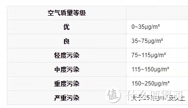 空气质量新标准