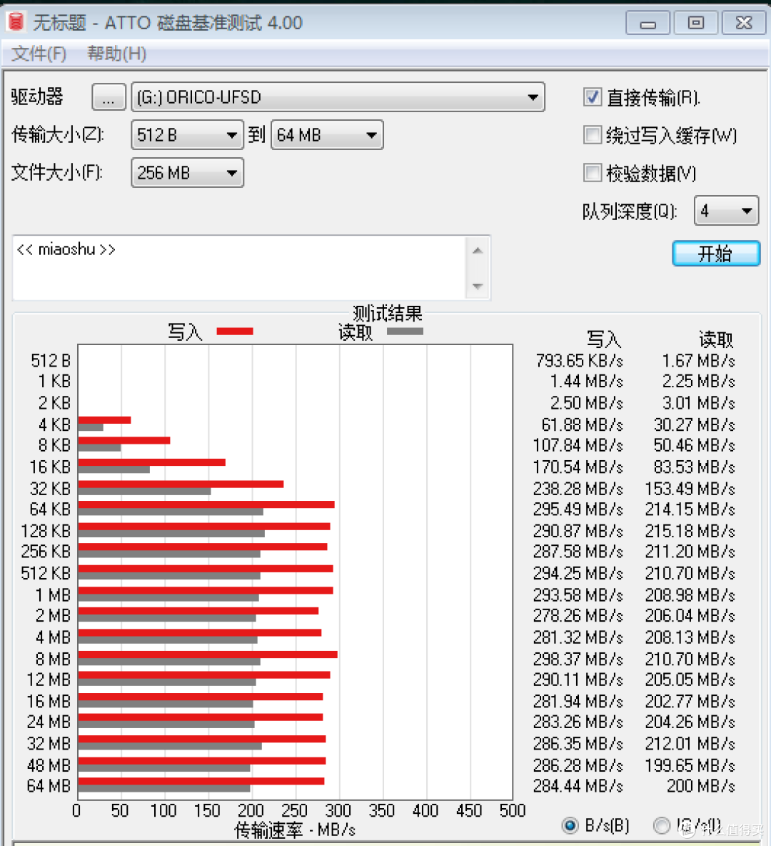 极速快传!小巧显眼!奥睿科ORICO UFSD-J快闪U盘测评!