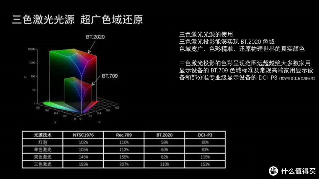 高亮度高画质！国产旗舰投影三巨头对决：当贝X3、极米H5、坚果N1 Pro怎么选？