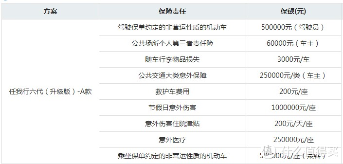 太平洋任我行升级版A款50万保额明细