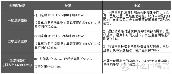 奶瓶消毒器推荐|紫外线消毒柜/奶瓶消毒器有必要吗？该怎么选？韩国大宇/小白熊/babycolor/大嘴鸭等测评