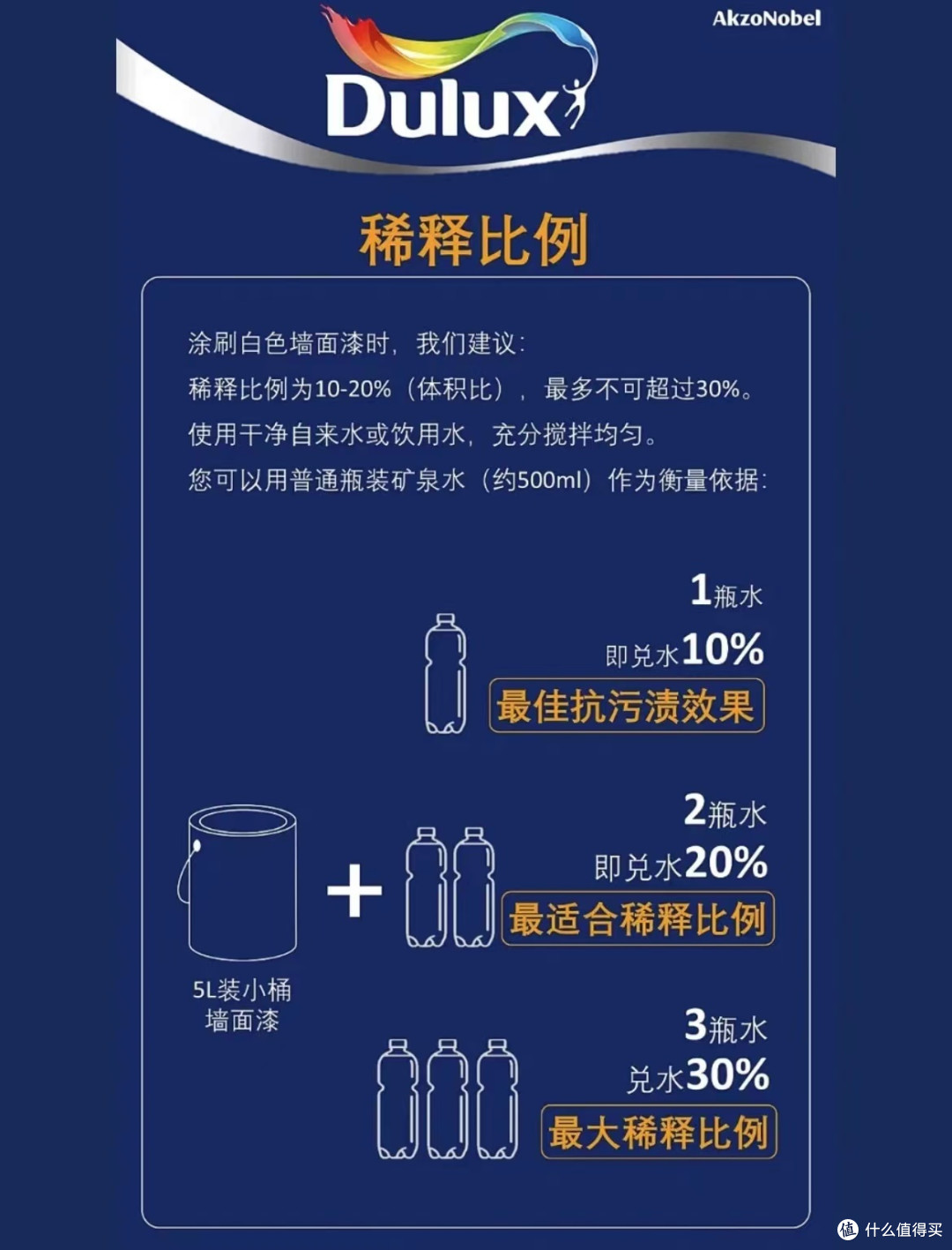 慢工出细活!装修油工进场时,有哪些必须要叮嘱的知识?