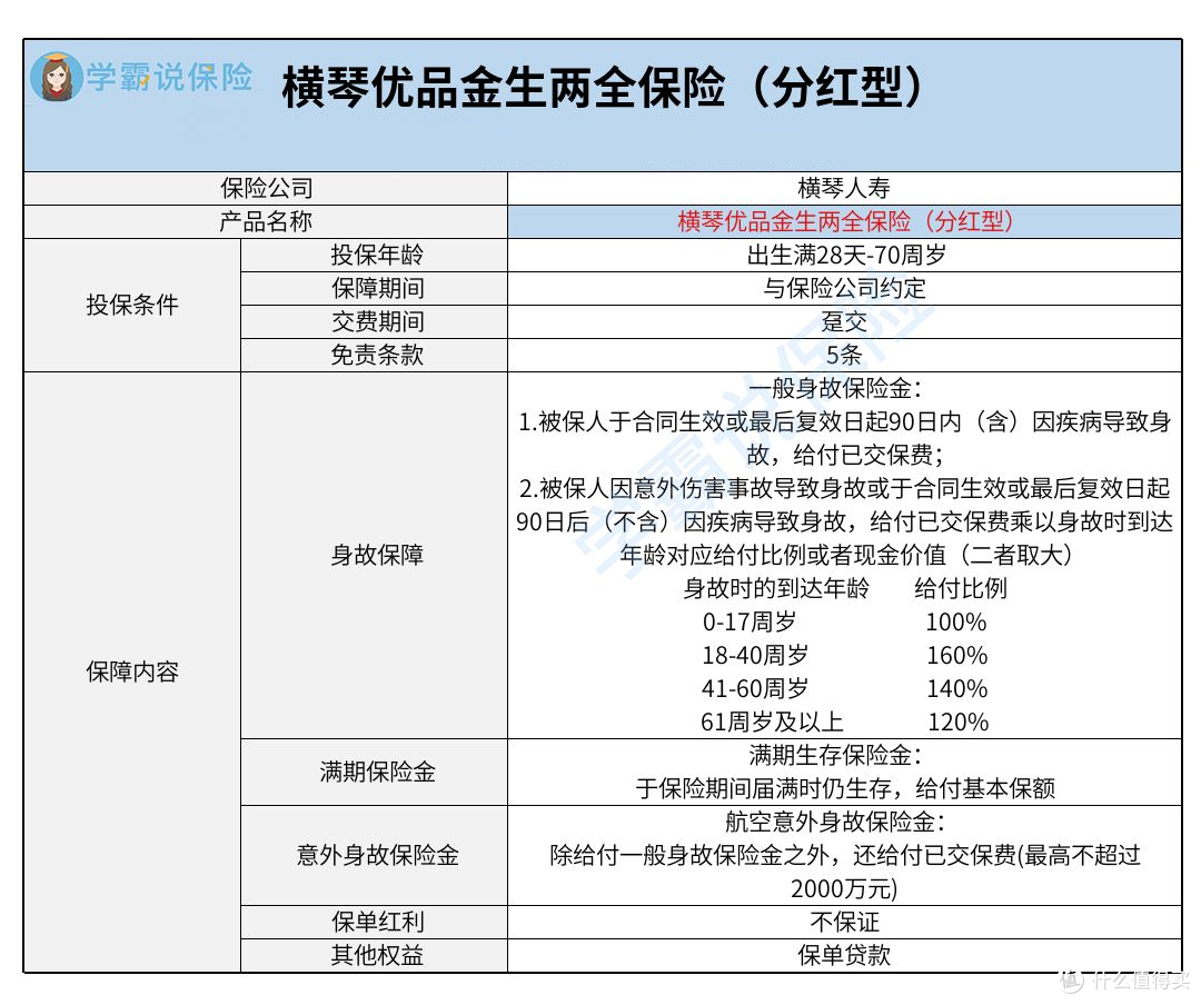横琴优品金生两全保险分红型怎么样?要注意什么?