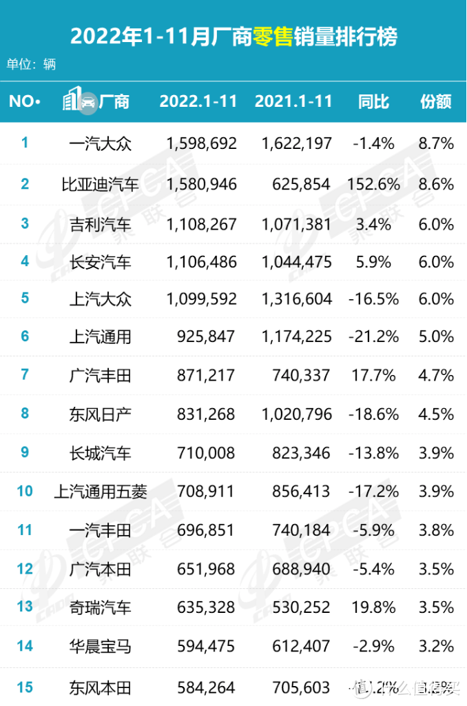 盘点11月销量：豪华转舵坚守、合资加速内斗、自主多路上升