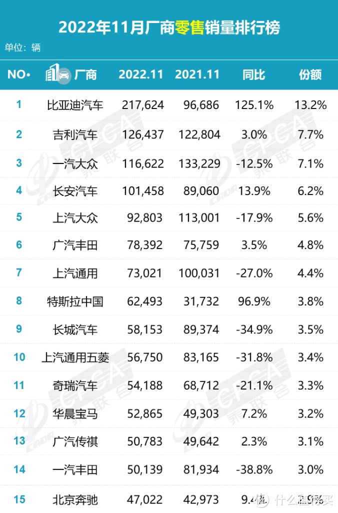 盘点11月销量：豪华转舵坚守、合资加速内斗、自主多路上升