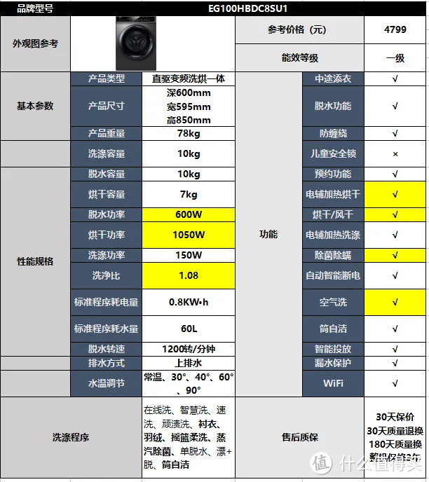 海尔滚筒洗衣机/洗烘一体推荐|海尔洗衣机怎么样？精华洗是什么？海尔滚筒洗衣机值得买吗？洗衣机推荐