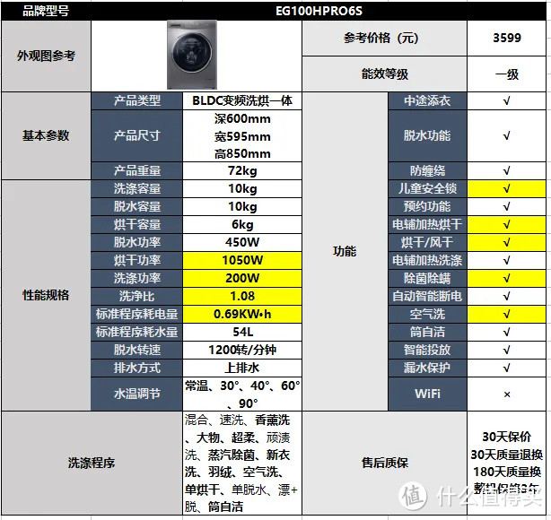 海尔滚筒洗衣机/洗烘一体推荐|海尔洗衣机怎么样？精华洗是什么？海尔滚筒洗衣机值得买吗？洗衣机推荐