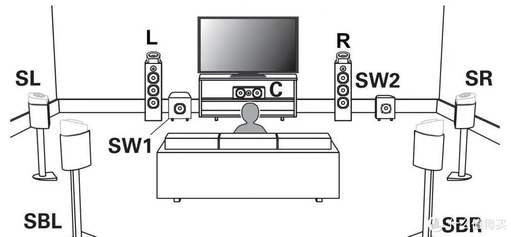 安桥SR494：给自己的家庭影院升级7.2声道，这一台功放就够了