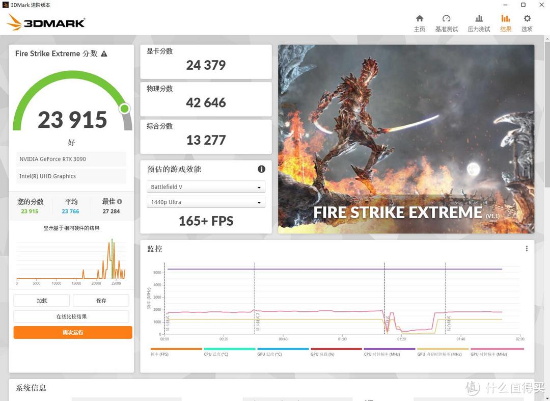 朴实无华，轻松应付13代处理器、技嘉（GIGABYTE）雪雕B660M AORUS PRO AX D4主板 评测