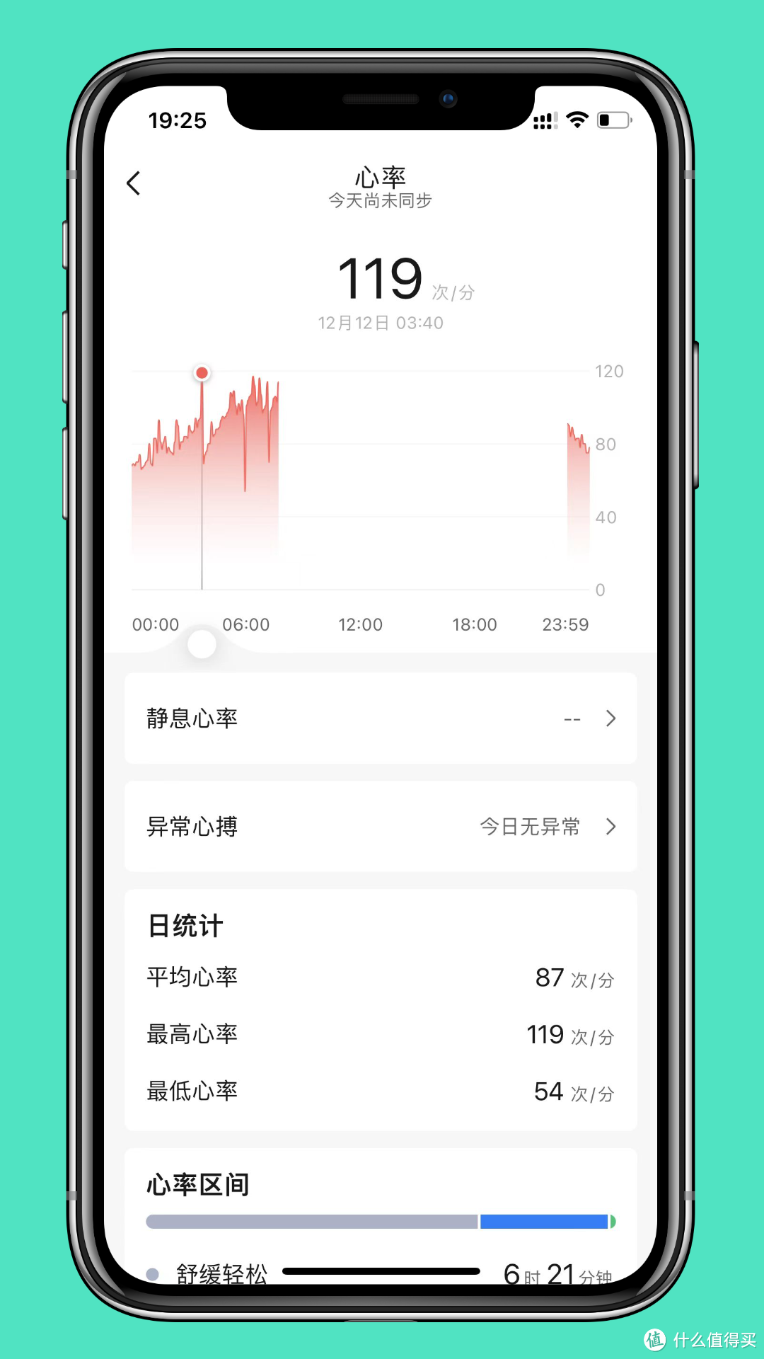 新冠阳了的一周,个人幸运渡劫奥密克戎的些许经验之谈