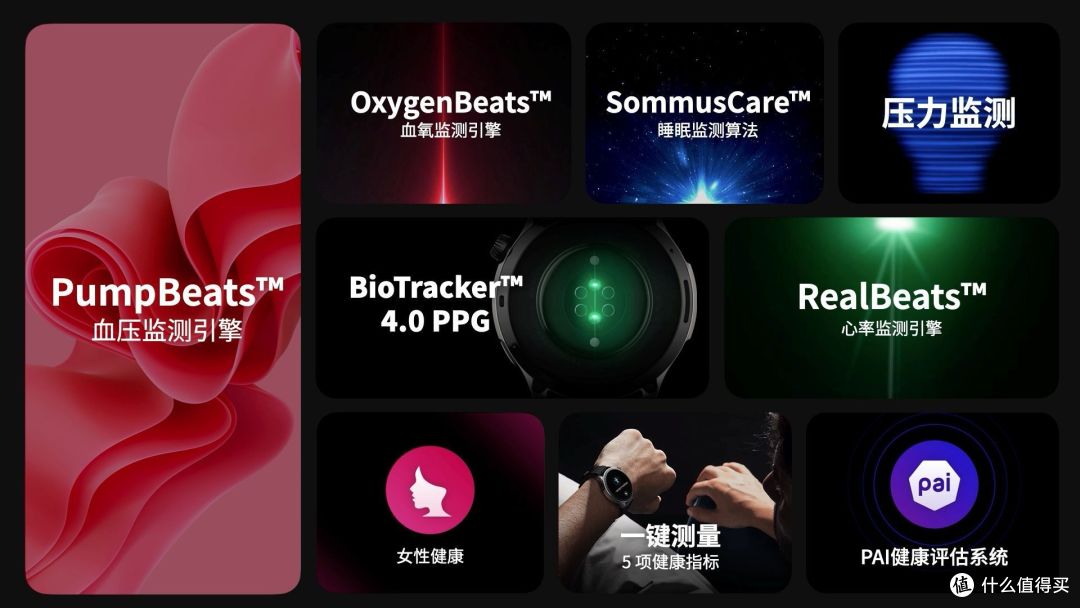 2022 年末,有哪些值得买的东西?自用装备总结!