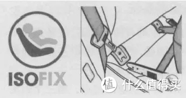 Isofix安装系统示意图