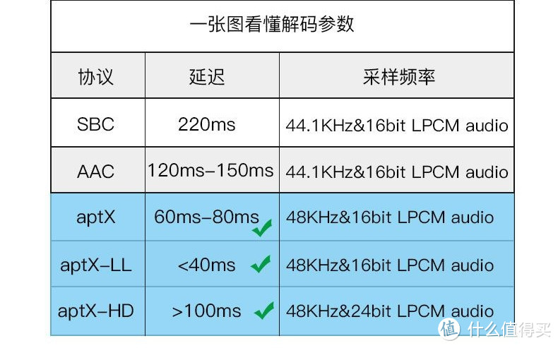 从需求出发-关于BRX3000pro蓝牙适配器和漫步者W820NB蓝牙耳机的体验。