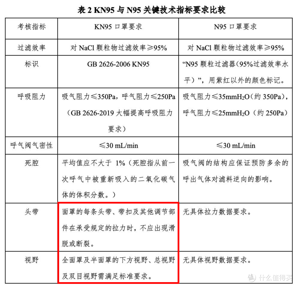 N95和KN95有啥区别?一文搞懂口罩选购不踩坑