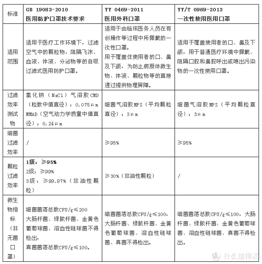 n95和kn95有啥区别一文搞懂口罩选购不踩坑