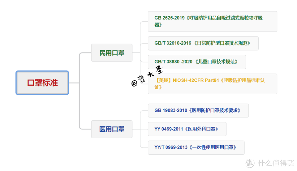 N95和KN95有啥区别?一文搞懂口罩选购不踩坑