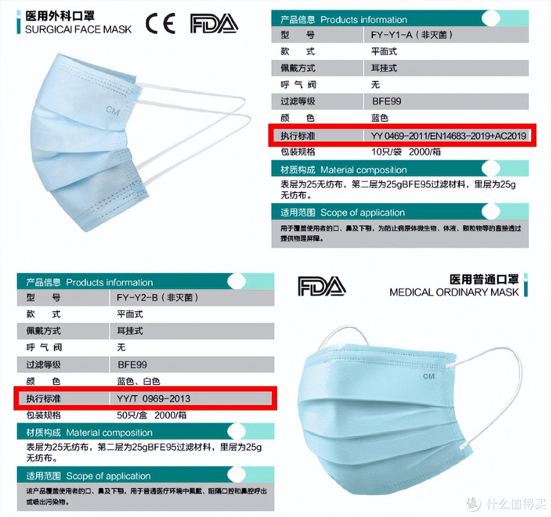 N95和KN95有啥区别?一文搞懂口罩选购不踩坑