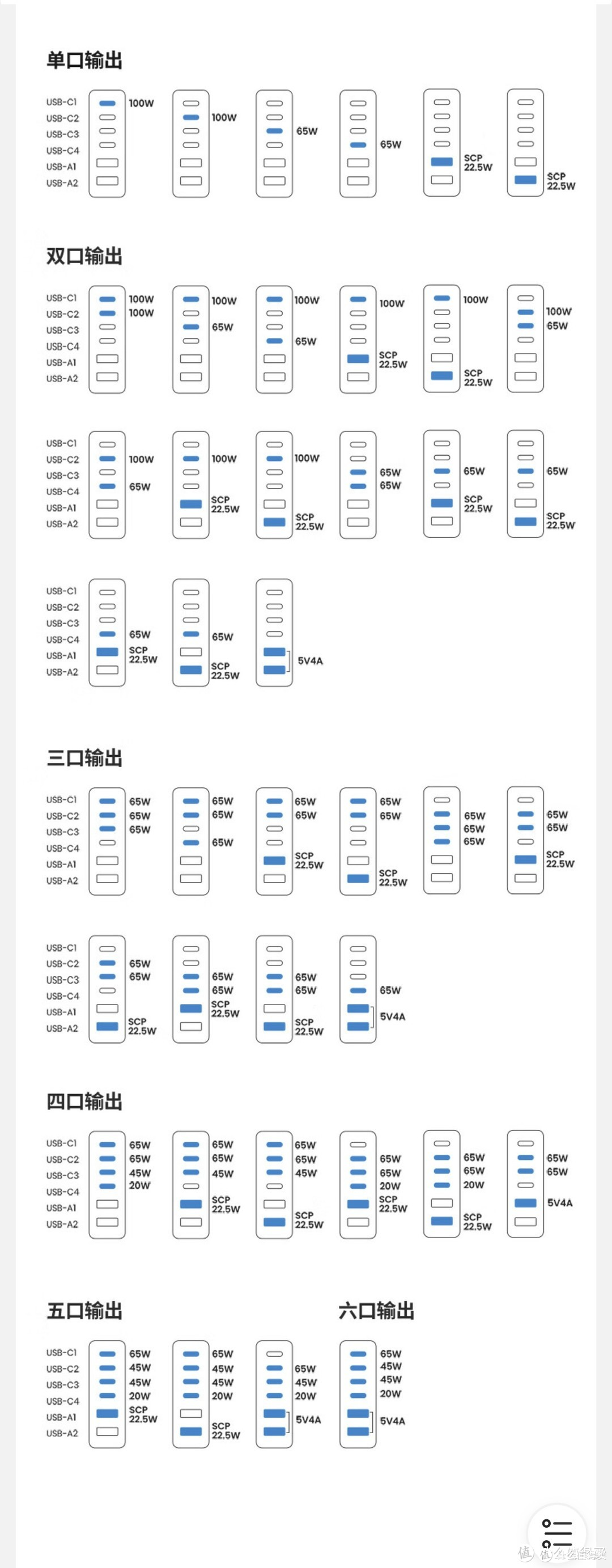 兼容六个设备同时充电，更快更专业--绿联200W氮化镓桌面充电器分享！