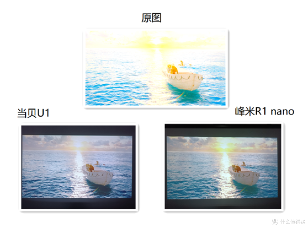当贝U1和峰米R1 Nano之间的针锋较量