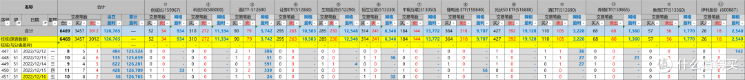 网格实盘笔记(1216)—阳性第5天~