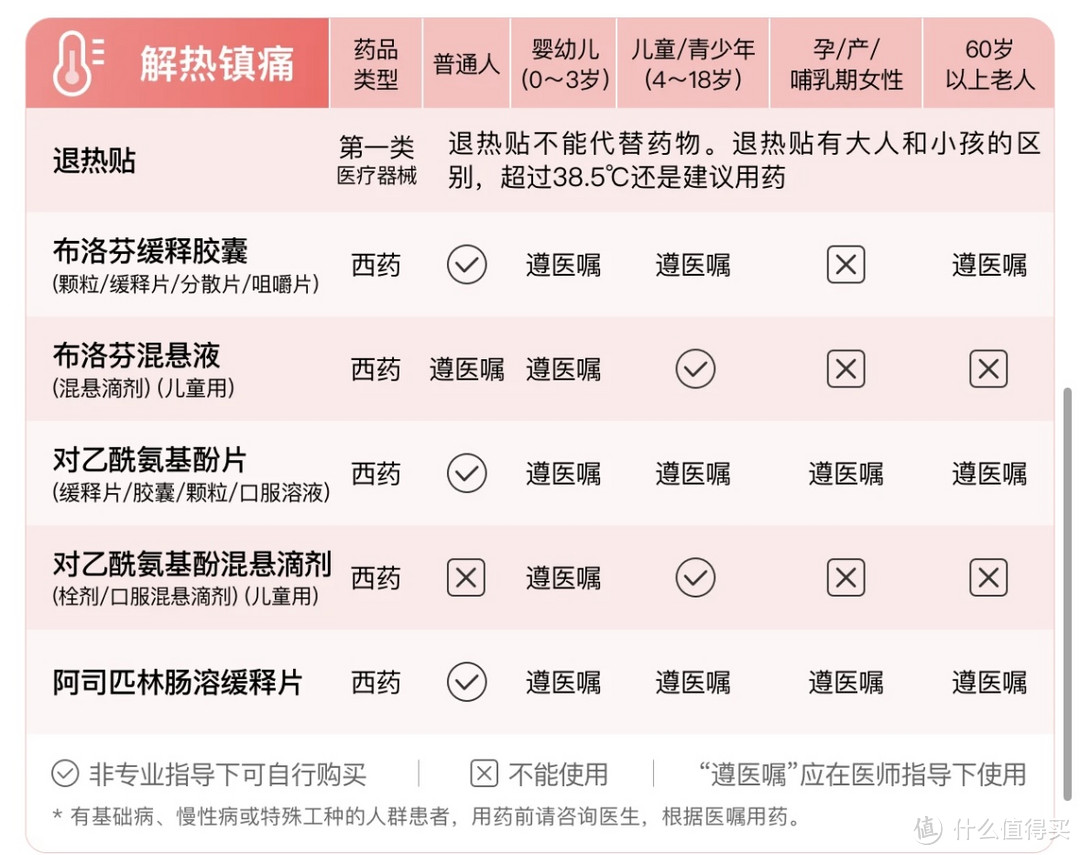 兔兔“抗阳”终极攻略来了，买不到退烧药的如何应对？兔兔只用了两种药抗过了新冠，是否需要囤药？