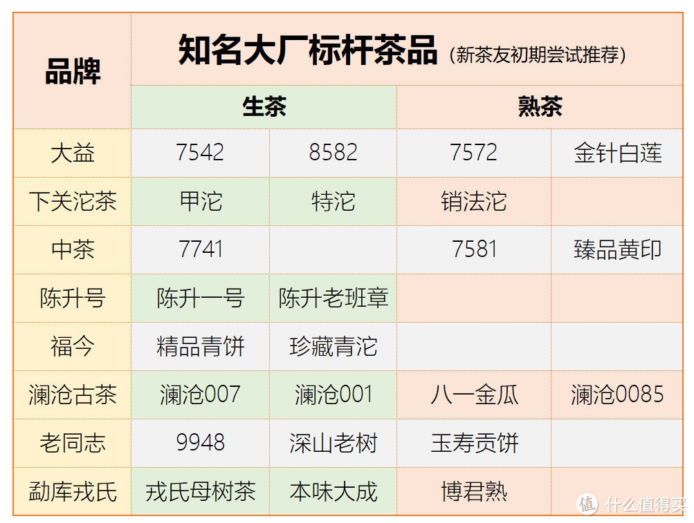 最常见的大厂口碑产品（当然还有更多）