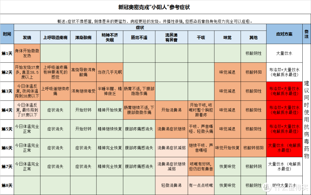 不加价买药指南，连花清瘟14.8一盒，这些防疫物品都没涨价