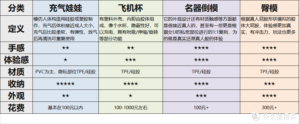 男生如何挑选自己的成人玩具？飞机杯、名器倒模、臀模、实体娃娃、充气娃娃种类太多如何选择？