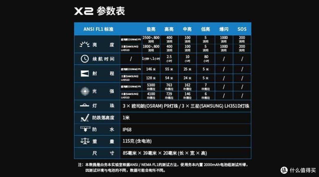 王叫兽测评-迷你又实用的务本X2酋长-EDC便携灯
