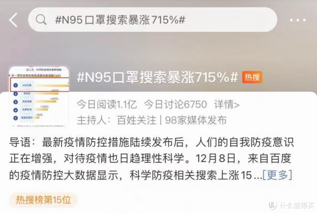 你高价抢的N95口罩，可能是“假”的！！！！