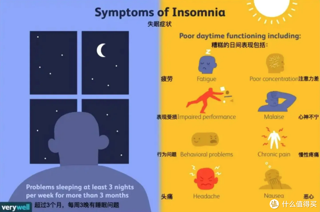 CES疗法专门治疗失眠症状，也可以让一般容易睡不好的人拥有更好的睡眠品质。