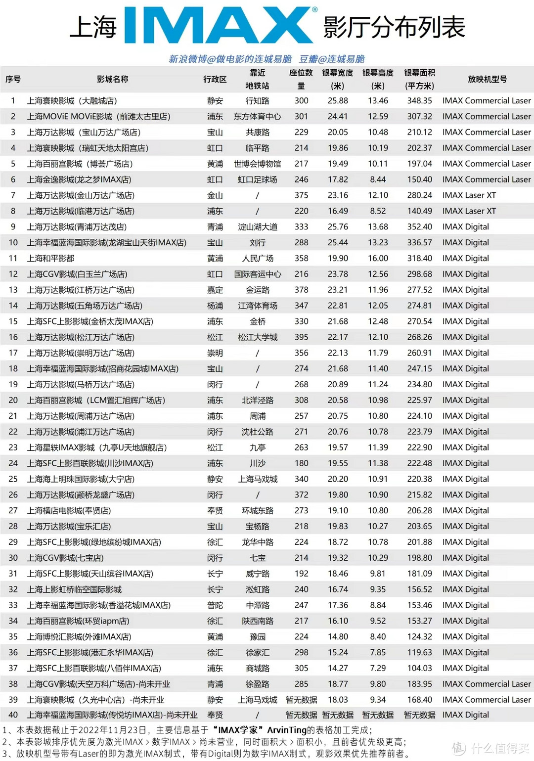 十三年磨一剑，卡神的《阿凡达：水之道》到底是一部怎样的电影